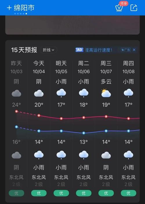 四川绵阳一年四季的气候?10月绵阳天气情况-图2 四川绵阳一年四季的气候?10月绵阳天气情况-图2