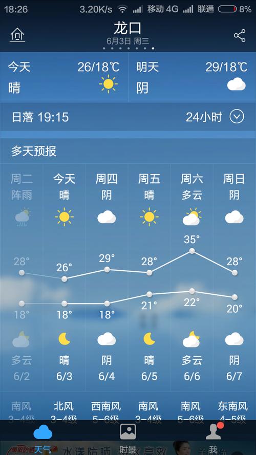 山东龙口气候潮湿吗?明天龙口天气情况-图1 山东龙口气候潮湿吗?明天龙口天气情况-图1