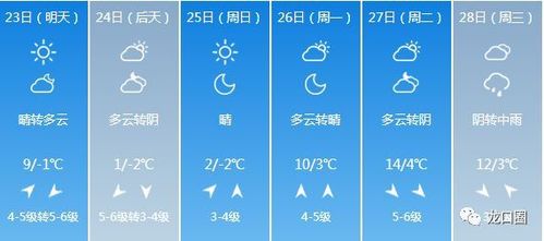 山东龙口气候潮湿吗?明天龙口天气情况-图2 山东龙口气候潮湿吗?明天龙口天气情况-图2