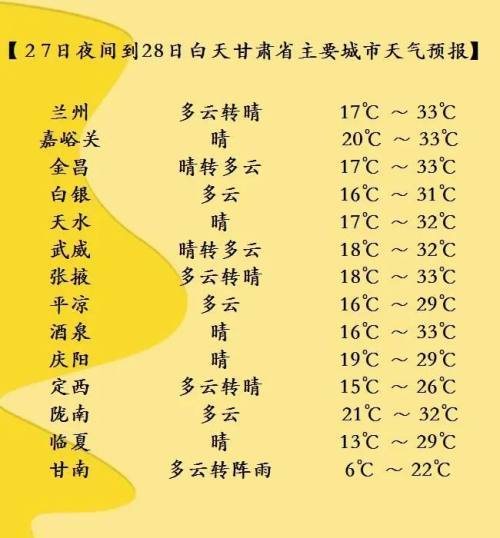 甘南8号到13号天气怎么样？齐齐哈尔甘南的天气情况