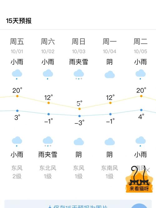 甘南8号到13号天气怎么样?齐齐哈尔甘南的天气情况-图3 甘南8号到13号天气怎么样?齐齐哈尔甘南的天气情况-图3