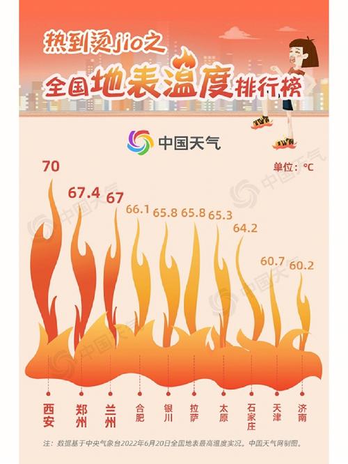 西安常年温度？西安2016全年天气情况