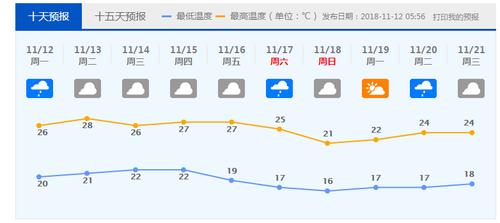 佛山今天最低气温是多少?佛山近半月天气情况-图2 佛山今天最低气温是多少?佛山近半月天气情况-图2