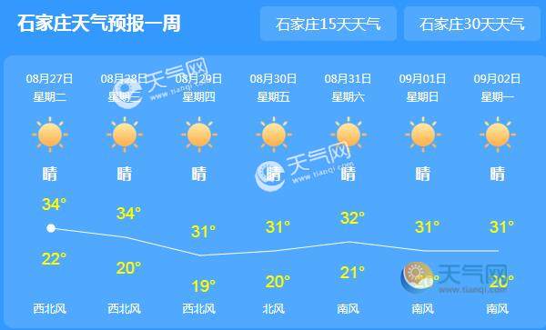 河北天气预报30天准确率？下周天气情况河北