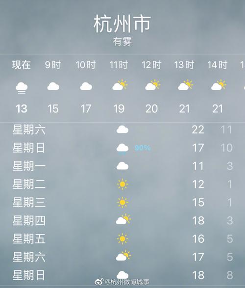 杭州的气候怎么样!急需杭州四季的天气情况?最近杭州的天气情况-图2 杭州的气候怎么样!急需杭州四季的天气情况?最近杭州的天气情况-图2