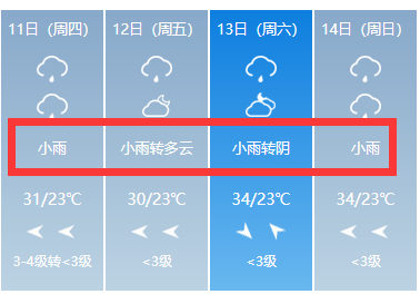 2021年12月22号的天气会下雨吗?上星期的天气情况-图1 2021年12月22号的天气会下雨吗?上星期的天气情况-图1