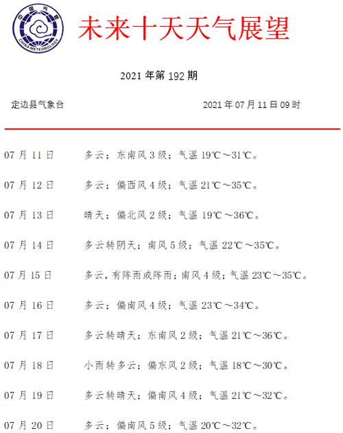 吉林松原11月7号雪休吗?松原明天的天气情况-图3 吉林松原11月7号雪休吗?松原明天的天气情况-图3