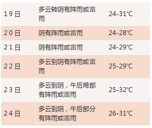 温州一年四季的天气状况怎么样?温州明天什么天气情况-图3 温州一年四季的天气状况怎么样?温州明天什么天气情况-图3