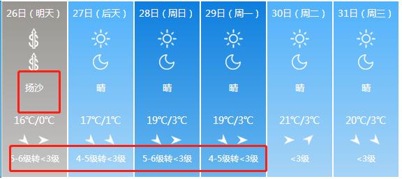今天天气适合穿羽绒服吗？预测明天的天气情况