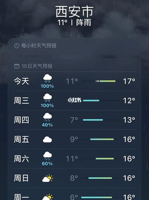 今天天气适合穿羽绒服吗?预测明天的天气情况-图2 今天天气适合穿羽绒服吗?预测明天的天气情况-图2
