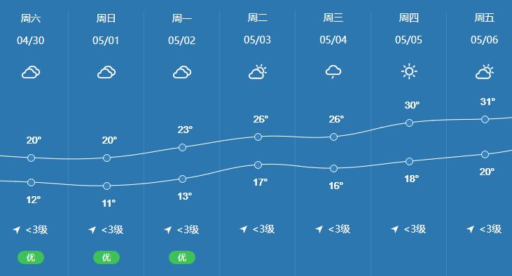 南充最近什么时候能下雨?南充高速最近天气情况-图3 南充最近什么时候能下雨?南充高速最近天气情况-图3
