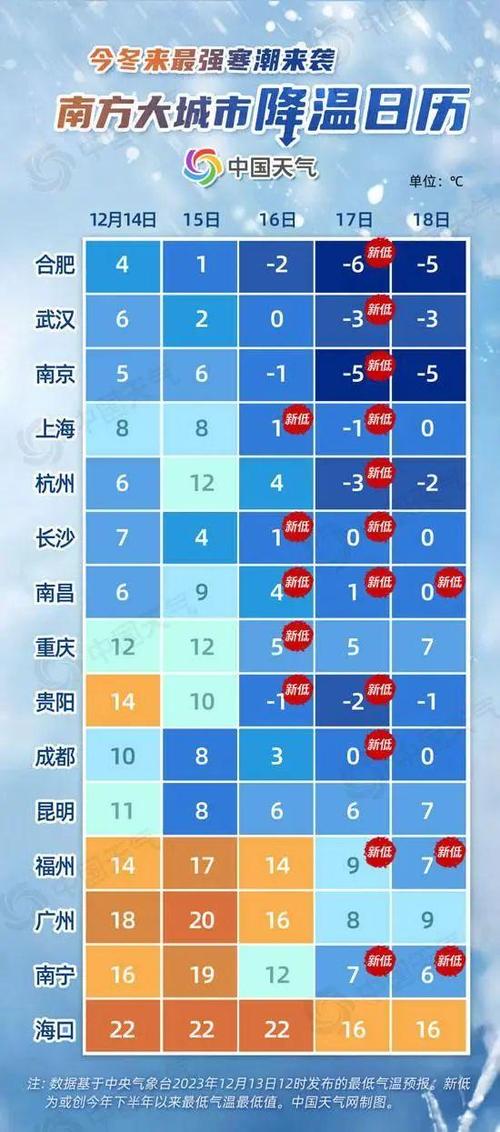 2023年的广州什么时候开始变冷?广州每年同期天气情况-图2 2023年的广州什么时候开始变冷?广州每年同期天气情况-图2