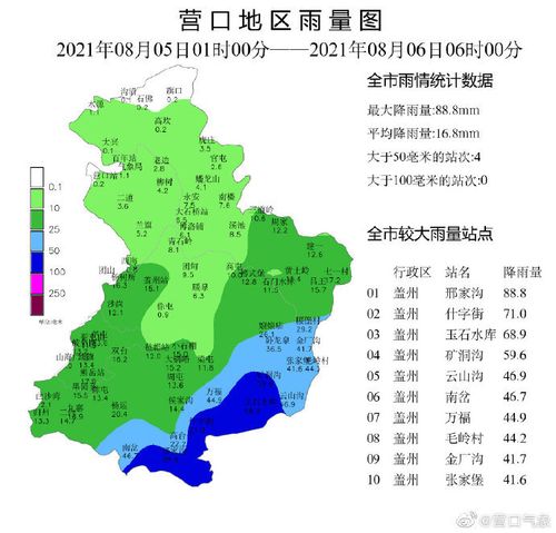 营口百科？营口市天气情况