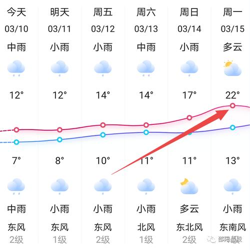 2021年10月7日邵阳的天气怎么样？邵阳21号天气情况