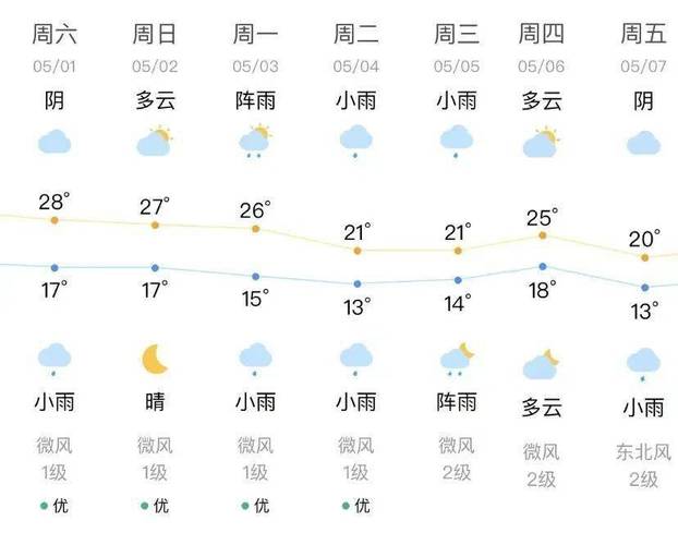 西昌天气预报15天适合穿什么衣服?明天西昌的天气情况-图3 西昌天气预报15天适合穿什么衣服?明天西昌的天气情况-图3