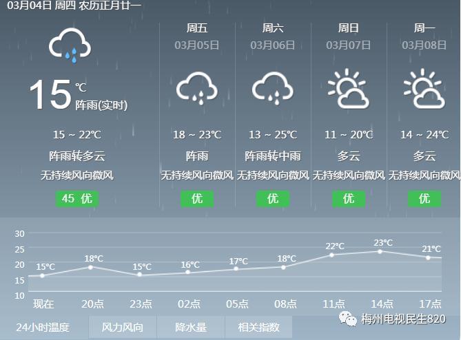 梅州下雨了吗?梅州3号天气情况-图2 梅州下雨了吗?梅州3号天气情况-图2