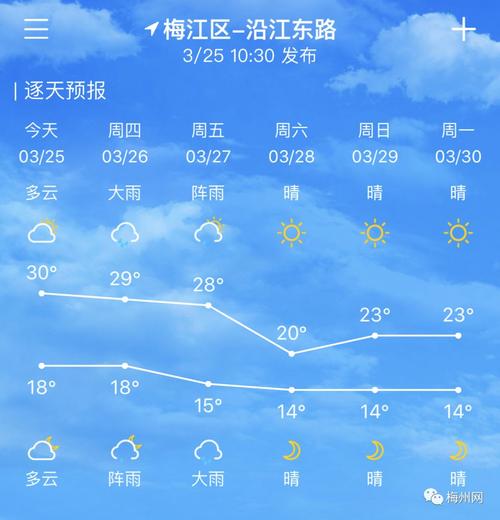 梅州下雨了吗?梅州3号天气情况-图3 梅州下雨了吗?梅州3号天气情况-图3
