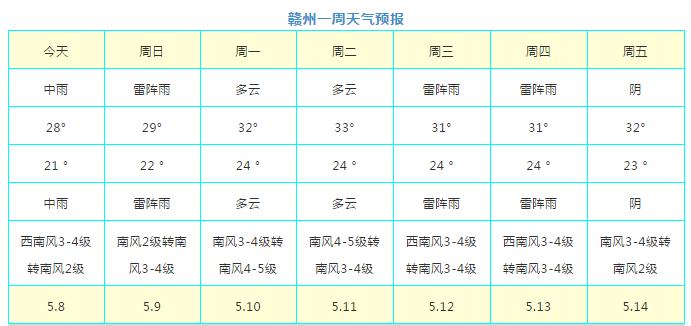 赣州这几天为什么下雨?5号赣州天气情况-图2 赣州这几天为什么下雨?5号赣州天气情况-图2
