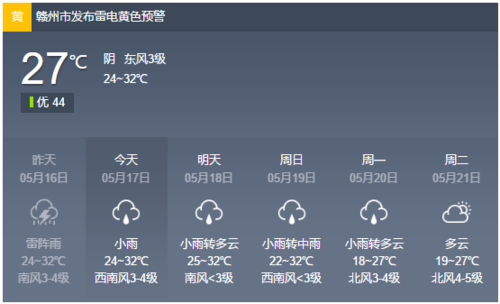 赣州这几天为什么下雨?5号赣州天气情况-图3 赣州这几天为什么下雨?5号赣州天气情况-图3
