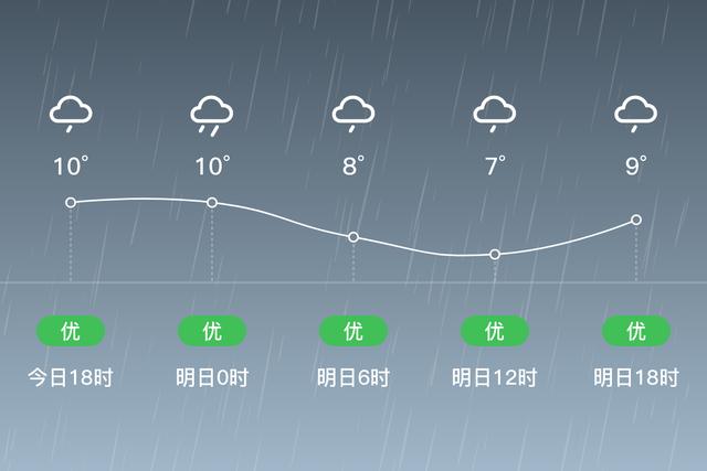 香港下大雨还能去吗?查香港的天气情况-图2 香港下大雨还能去吗?查香港的天气情况-图2