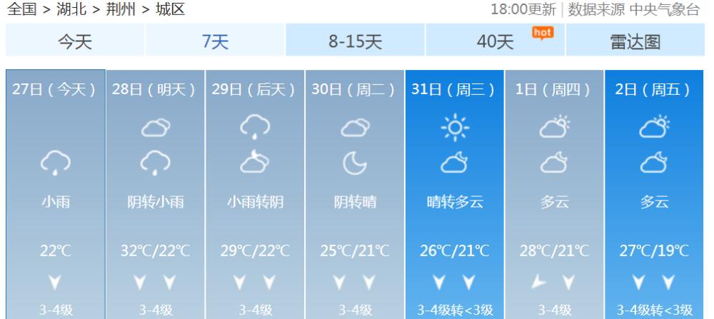 湖北监利怎么样?湖北监利的天气情况-图1 湖北监利怎么样?湖北监利的天气情况-图1