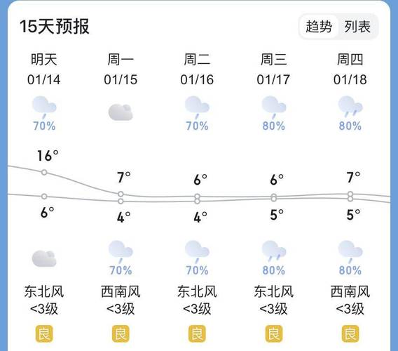 湖北监利怎么样?湖北监利的天气情况-图2 湖北监利怎么样?湖北监利的天气情况-图2