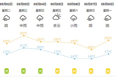 湖北监利怎么样?湖北监利的天气情况-图3 湖北监利怎么样?湖北监利的天气情况-图3