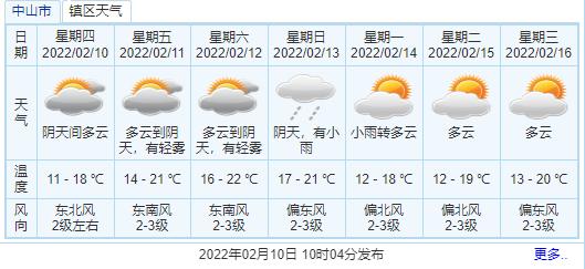 中山天气什么时候回暖?29号中山天气情况-图3 中山天气什么时候回暖?29号中山天气情况-图3