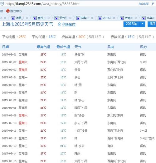 上海往年气温?查上海历史天气情况-图3 上海往年气温?查上海历史天气情况-图3