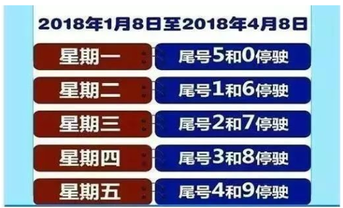 河北高碑店是怎么限号的？高碑店今天的天气情况