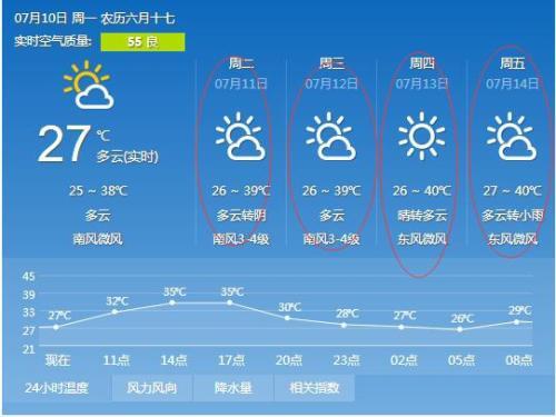 辽宁铁岭天气预报?今天铁岭的天气情况-图2 辽宁铁岭天气预报?今天铁岭的天气情况-图2