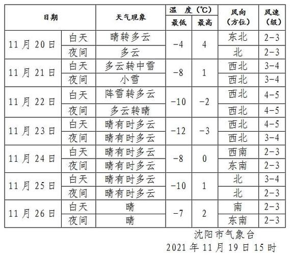 辽宁最冷的十个地方?吉林康平天气情况-图3 辽宁最冷的十个地方?吉林康平天气情况-图3