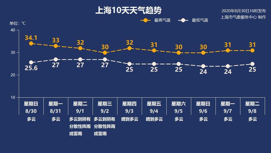 世界最准确的天气预报是哪个国家?怎么查询美国天气情况-图3 世界最准确的天气预报是哪个国家?怎么查询美国天气情况-图3