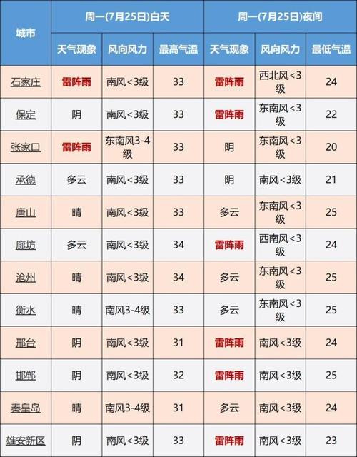2020年10月26到28号河北天气预报?19号河北天气情况-图3 2020年10月26到28号河北天气预报?19号河北天气情况-图3