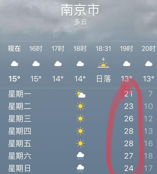 南京历史最冷的一天最高温度？2016南京历史天气情况-图2