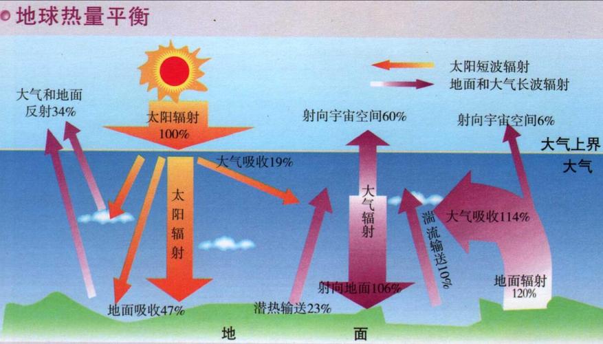 南极温度?南极现在什么天气情况-图3 南极温度?南极现在什么天气情况-图3