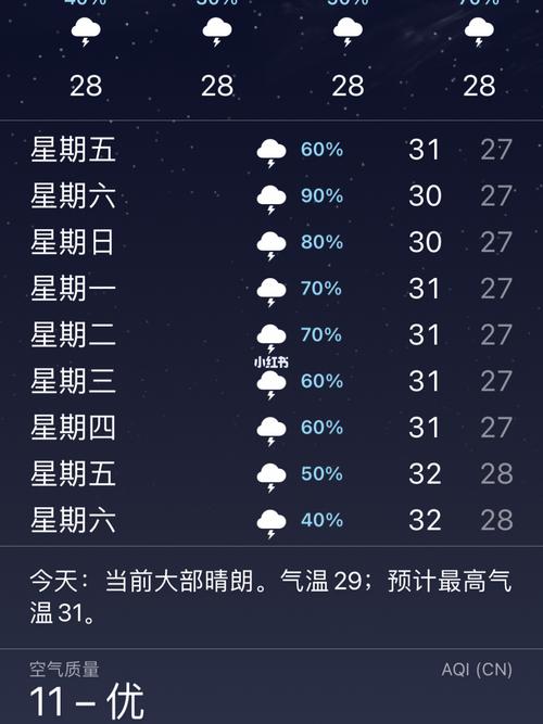 澳门现在的温度是多少?澳门28日天气情况-图2 澳门现在的温度是多少?澳门28日天气情况-图2