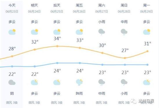 达州天气太热多久能降温?2014年达州天气情况-图3 达州天气太热多久能降温?2014年达州天气情况-图3