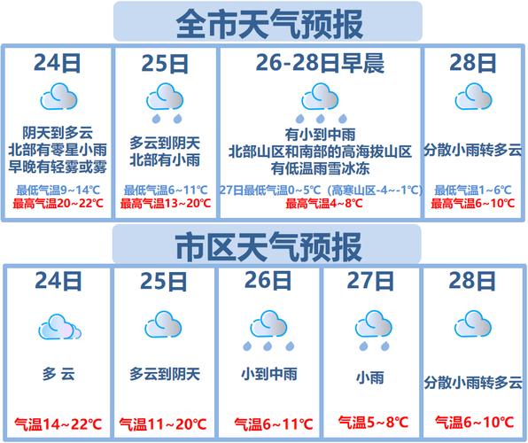 清远天气穿什么衣服?清远明天的天气情况-图2 清远天气穿什么衣服?清远明天的天气情况-图2