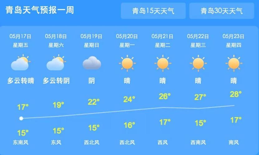 青岛气候偏干还是偏湿?现在的青岛天气情况-图1 青岛气候偏干还是偏湿?现在的青岛天气情况-图1