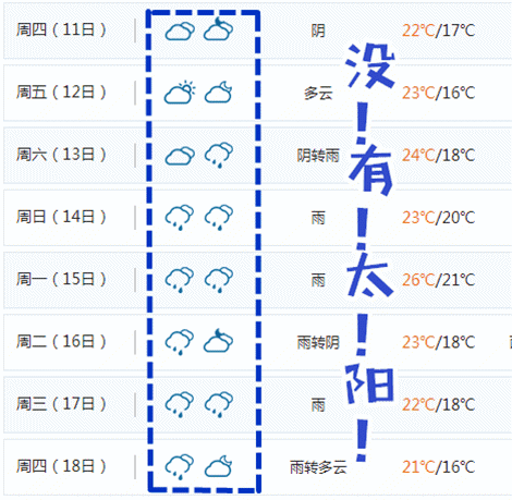常州一年四季天气温度?未来几天常州天气情况-图3 常州一年四季天气温度?未来几天常州天气情况-图3