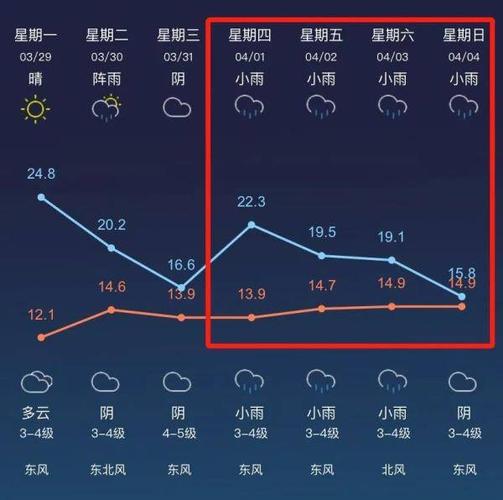 常州一年四季天气温度?未来几天常州天气情况-图2 常州一年四季天气温度?未来几天常州天气情况-图2
