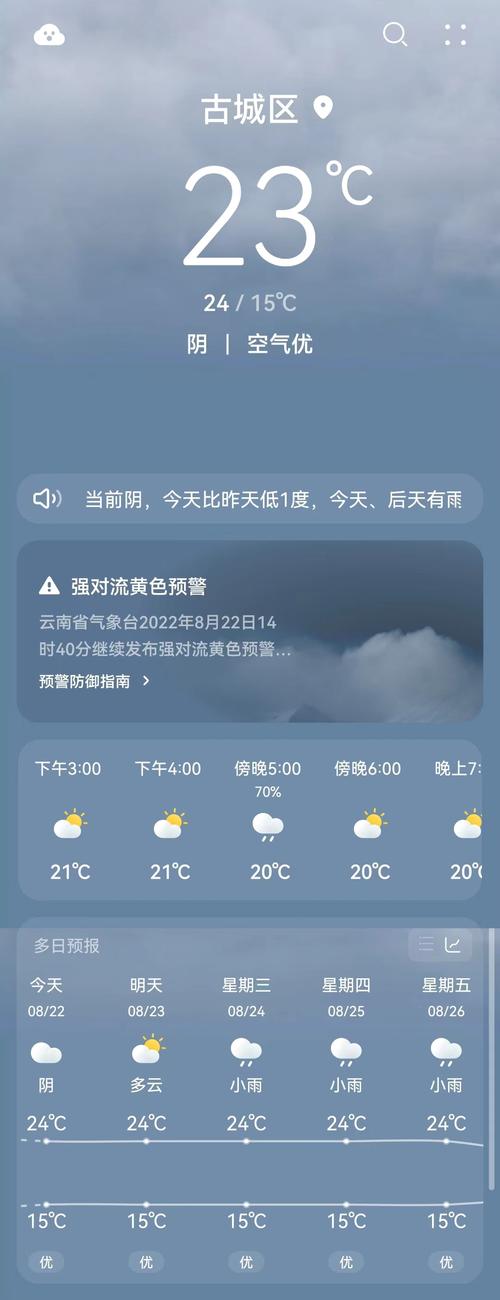 12月的丽江天气怎么样?丽江12号天气情况-图2 12月的丽江天气怎么样?丽江12号天气情况-图2