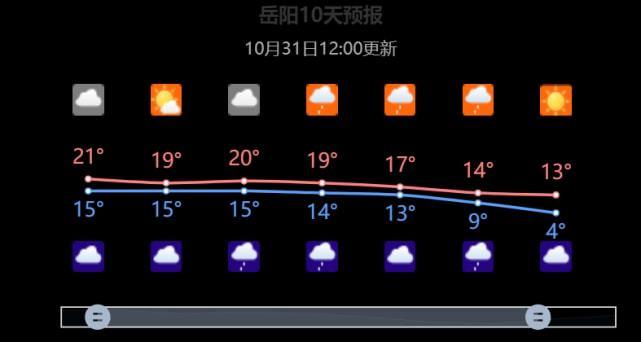 2021年10月24日天气怎么样岳阳？24号岳阳天气情况-图3