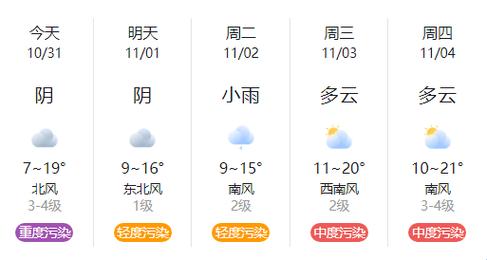 河南周口今天下雨没有?周口今天夜间天气情况-图1 河南周口今天下雨没有?周口今天夜间天气情况-图1