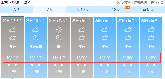 山东聊城未来一周的天气情况?聊城现在的天气情况-图2 山东聊城未来一周的天气情况?聊城现在的天气情况-图2