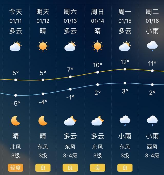 芜湖九月份天气大概多少度?28号芜湖天气情况-图2 芜湖九月份天气大概多少度?28号芜湖天气情况-图2