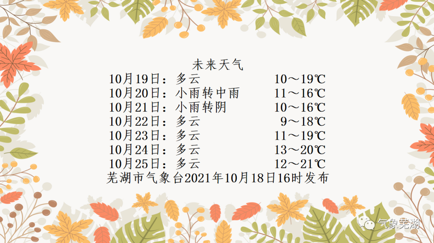 芜湖九月份天气大概多少度?28号芜湖天气情况-图3 芜湖九月份天气大概多少度?28号芜湖天气情况-图3
