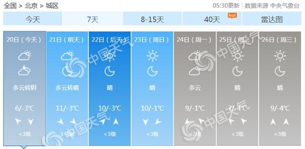 今天呼市的天气怎么雾特别大?呼市6号天气情况-图3 今天呼市的天气怎么雾特别大?呼市6号天气情况-图3
