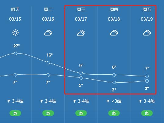 礼泉是在什么地方?永寿天气情况时间之内-图2 礼泉是在什么地方?永寿天气情况时间之内-图2